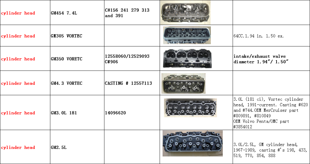 GM 4.3L V6 Marine Engine Cylinder Head