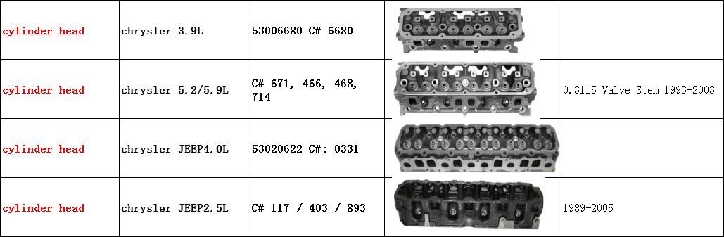 chrysler Jeep 2.5 ohv cylinder head cast